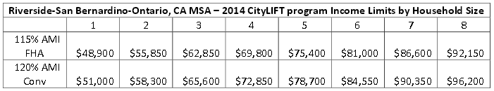 CityLIFT Income-limit-Inland-Empire